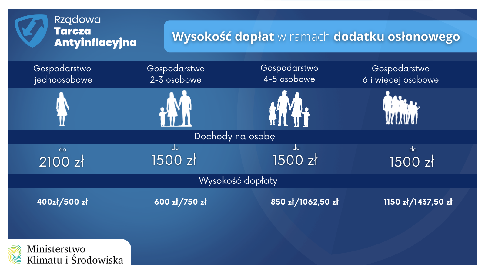 Dodatek_osłonowy_wyliczenia.png